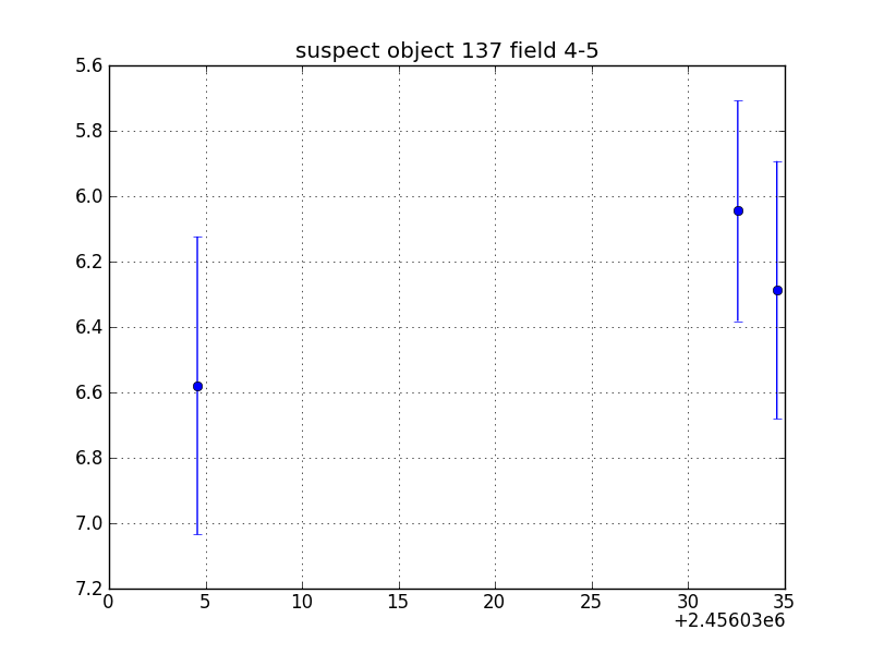 no plot available, curve is too noisy